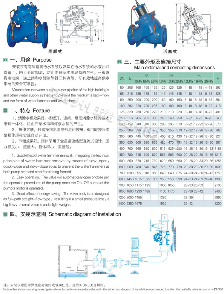 水泵控制閥 介紹說明